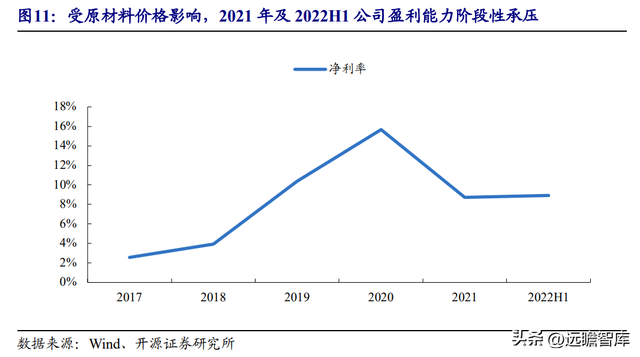 护理行业的知名企业，护理行业的知名企业家（国内市场集中度有提升空间）