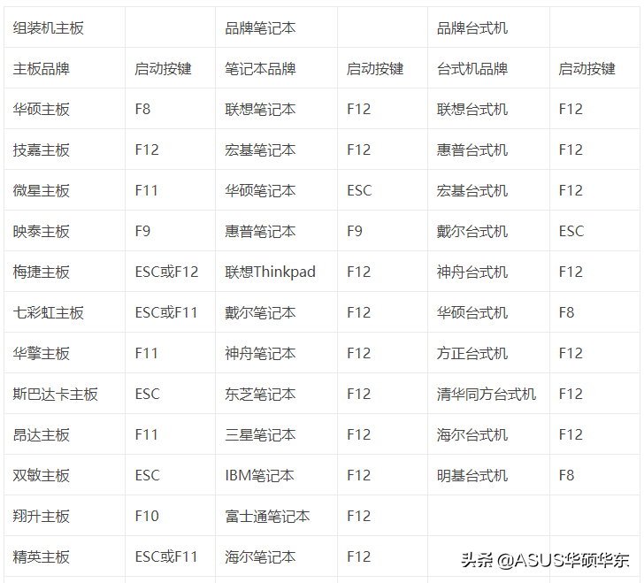 电脑忘记密码强制开机 快来看看，电脑忘记密码强制开机（学会这招再也不用找维修师傅）
