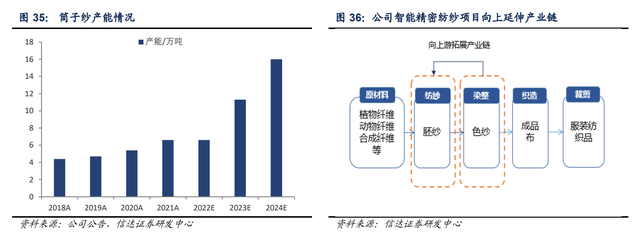 色纱 是什么，富春染织：精耕细作