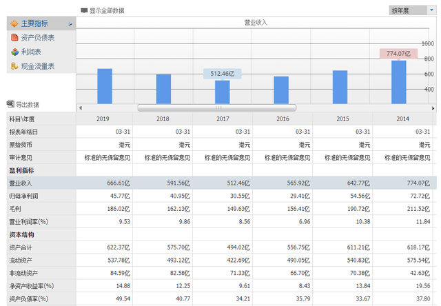 小雏菊香水真假辨别，香水扫码扫不出来是什么原因（刚被基金收割完的年轻人）
