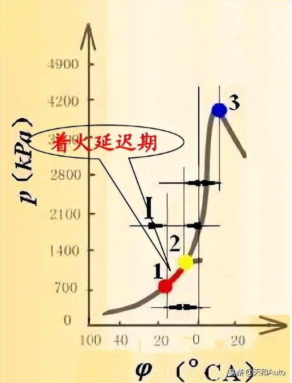 油号的区别，油号大小的区别（为何有些车换用低标号汽油会提升续航）