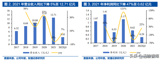 宝路狗粮怎么样，宝路狗粮好不好（佩蒂股份：双轮驱动未来可期）