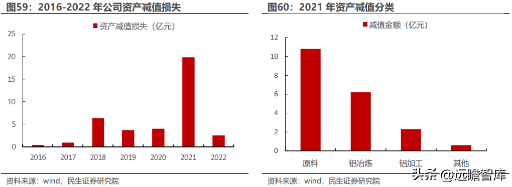 云铝股份有限公司（国内绿色铝龙头）