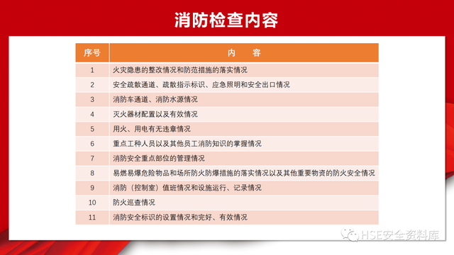 常用的消防设施器材包括有哪些（消防设备设施介绍日常检查）