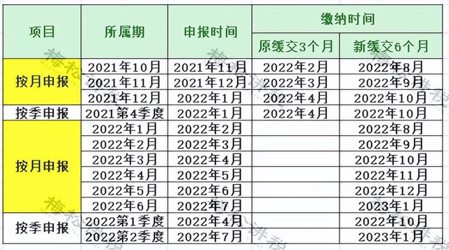 增值税几个税点，增值税发票税点（这是最新最全税率表）