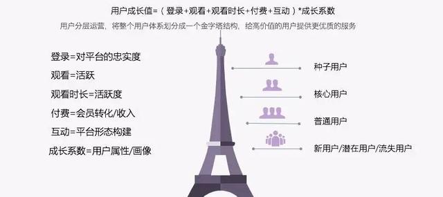 移动m值什么时候清零，中国移动m值兑换话费（用户成长体系设计方案）