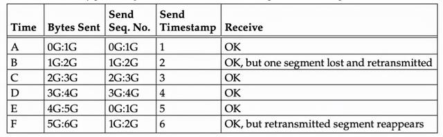 网络tw是啥意思是什么，网络twp是什么意思（被微信面麻了，问的太细节了）
