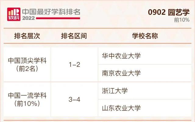 我国大学排行榜，不是211但是实力强的大学：没什么名气又是211的大学（2022年我国最好大学排行榜出炉啦）