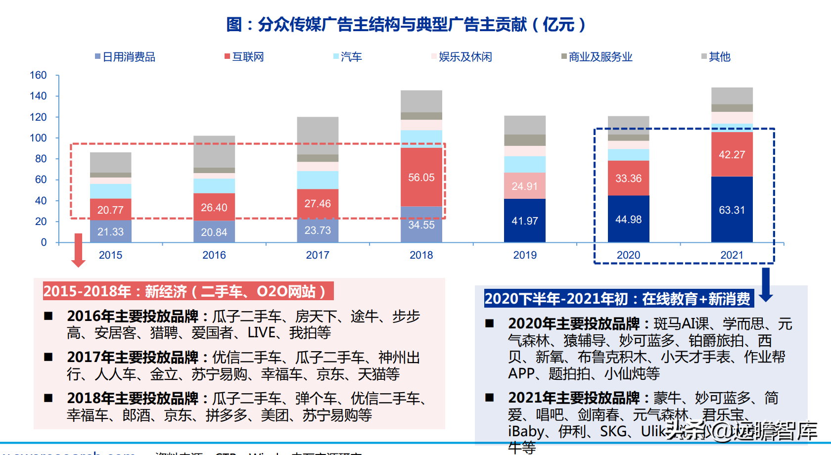 广告传媒（电梯广告龙头）