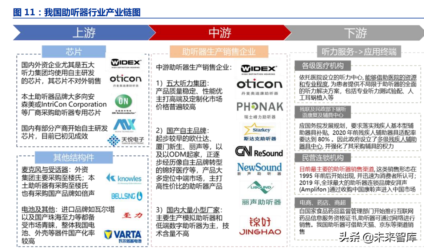 中科院电子所（助听器行业深度报告）