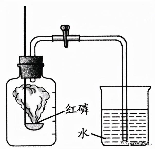 怎样检验二氧化碳及验满,怎样检验二氧化碳及验满的气