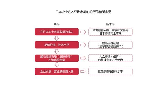 机会成本名词解释，机会成本名词解释机会成本是什么（做出高效决策的策略思维》）