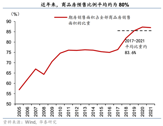 商品房预售制度正式取消吗，商品房预售制度正式取消吗江苏（取消预售制，究竟难在哪）