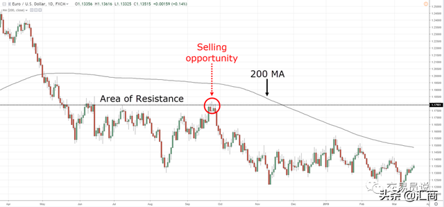 炒股每天赚200块的方法，炒股赚钱最简单的办法（​如何使用200日均线在不被止损情况下驾驭大趋势）