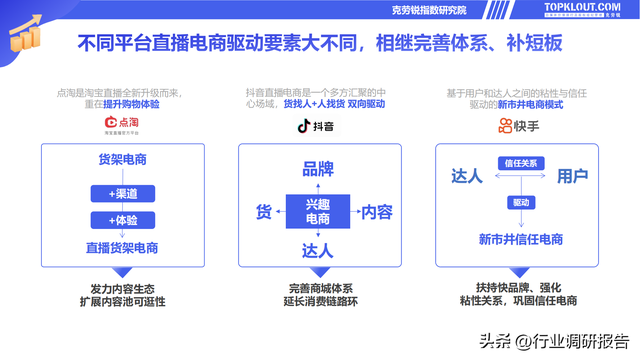 电商直播策划方案，电商直播策划方案怎么写（2022直播电商发展研究报告）