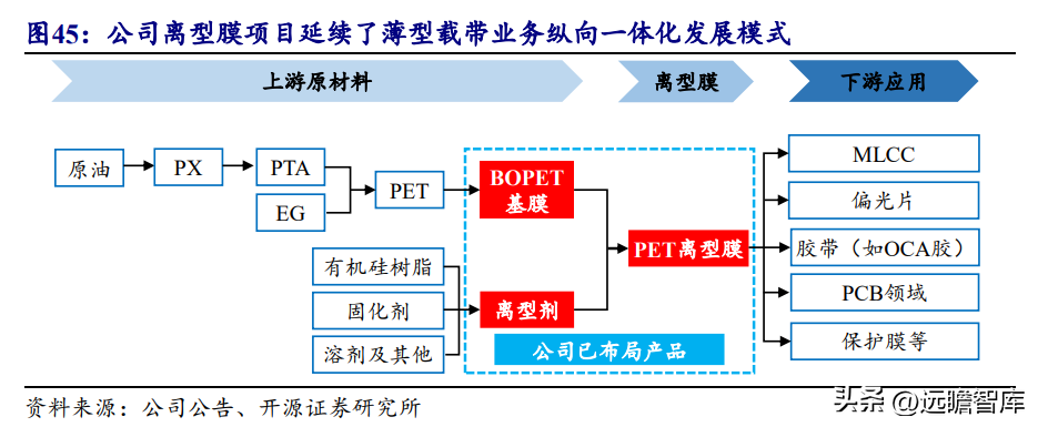 东洋纺（薄型载带龙头）