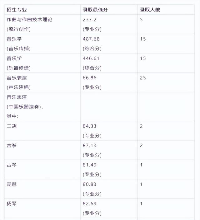 南京艺术学院在全国排名第几位 南京艺术学院校排名，南京艺术学院在全国排名第几位（南京艺术学院2023报考攻略）