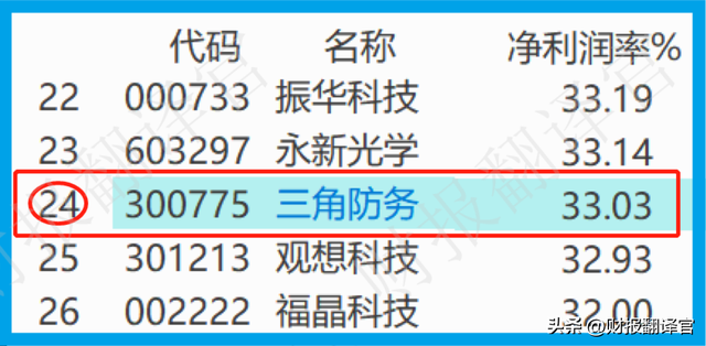 十大军工股最新排名，军工龙头股排名（拥有世界最大模锻液压机）