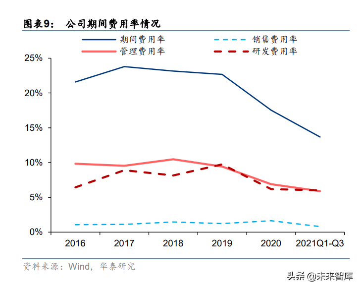 中航工业航材院（西部超导研究报告）