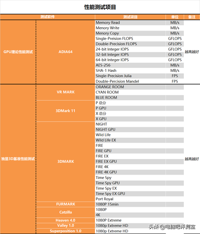 摩托罗拉xt535，xt5流媒体sd卡安装教程（入门级小钢炮，AMD）