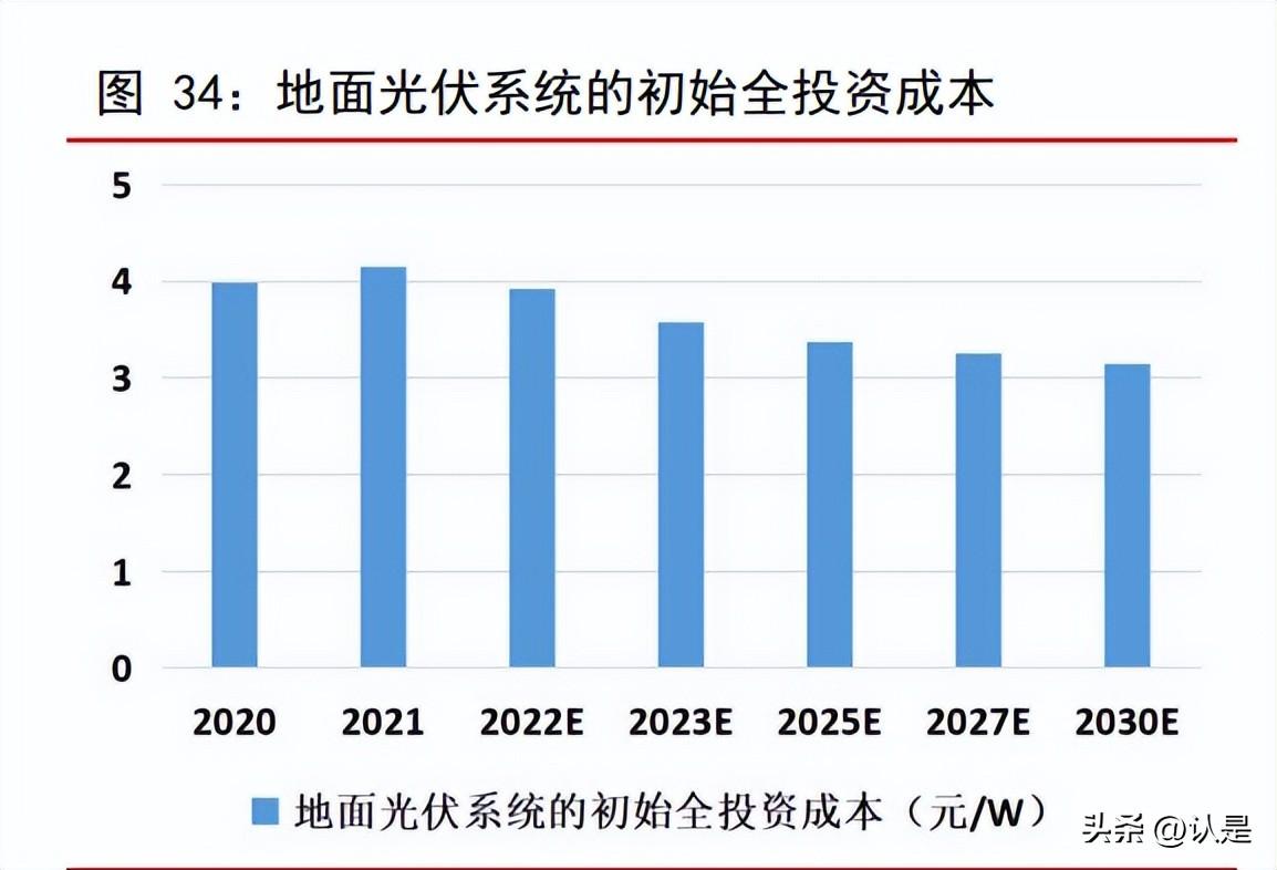 上海天宏轴承（新能源行业2023年度投资策略）