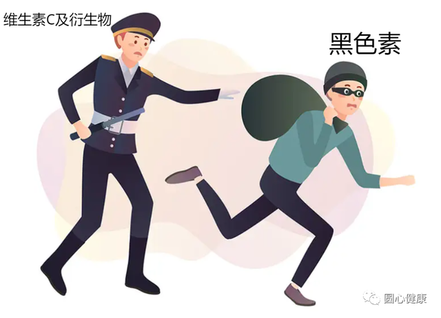 皮肤美白的方法，皮肤美白的方法有哪些（怎样才能美白皮肤）