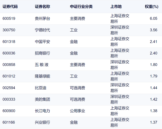 股息和红利的区别，股息分红是什么意思（高股息策略与红利指数的区别）