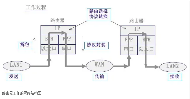 家里wifi光信号闪红灯怎么办（解决有路由功能的光猫发红光有妙招）