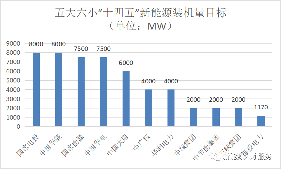 电力公司（营收近4万亿）