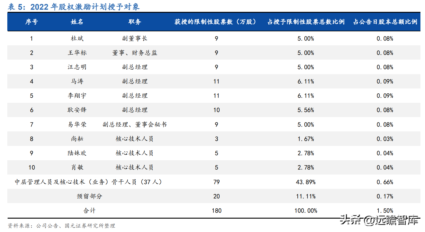 必优集团（以合成生物学技术立身）