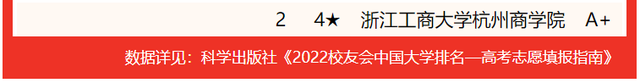 上海海关学院排名，2020年上海海关学院排名（校友会2022中国财经类大学一流专业排名）