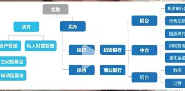 二级市场包括那些地方，二级市场和三级市场区别（“买方卖方”、“一级二级”傻傻分不清）