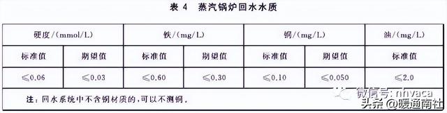 锅炉如何清洗，锅炉的化学清洗