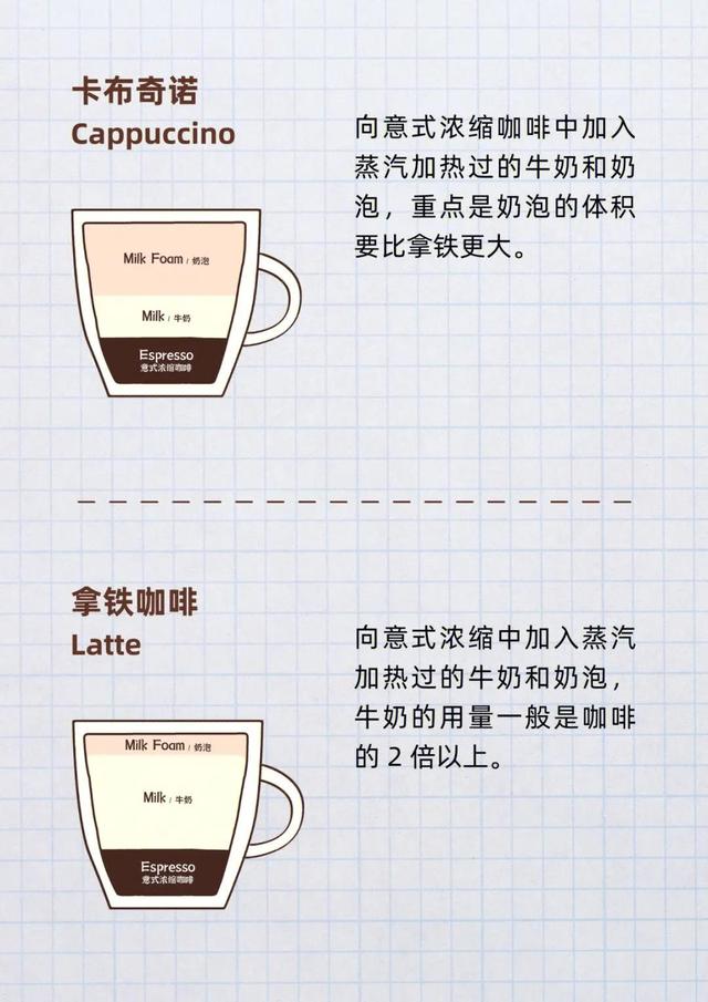 意大利咖啡有哪些，意大利咖啡有哪几种（16款意式咖啡配方）