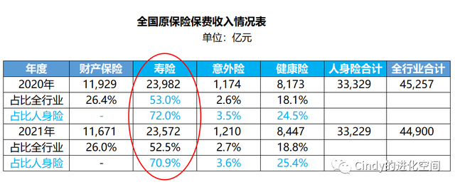 什么是寿险 寿险是什么，什么是寿险（人寿保险的概念、原理、分类和你关心的预定利率）