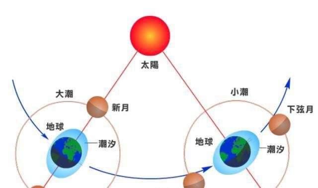 太阳有多少岁了，太阳的年龄是多少岁（太阳寿命约只剩50亿年左右）