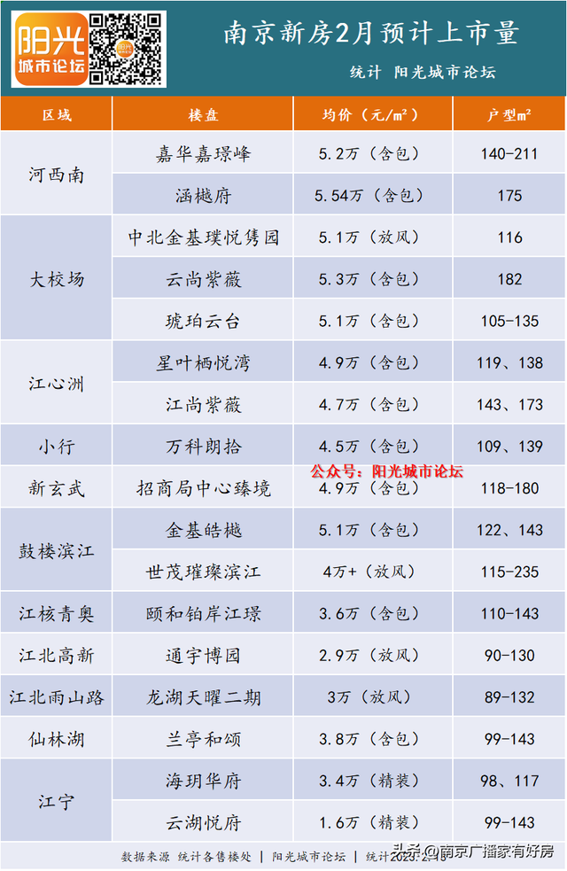 南京公积金上限，注意南京公积金最高缴存基数涨了（南京公积金，准备出手了）