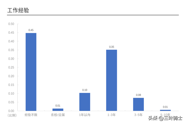行政工资一般多少，工商管理专业就业方向（就业调查：行政岗位）