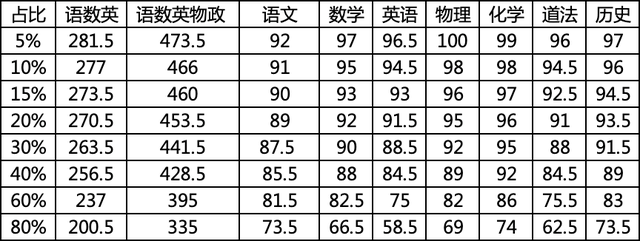 海淀区中学排名2022，2022年海淀区高中排名及分数线（海淀初三期中区排名已出）