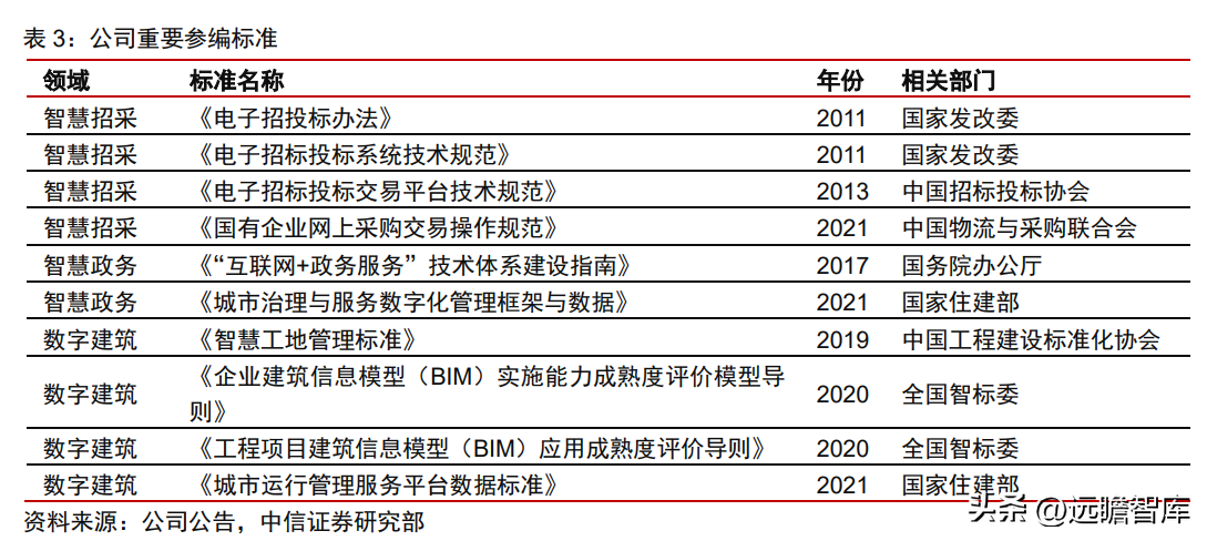 兰州软件公司（政务信息化龙头）