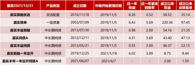 债券基金很稳吗，债券基金很稳吗知乎？