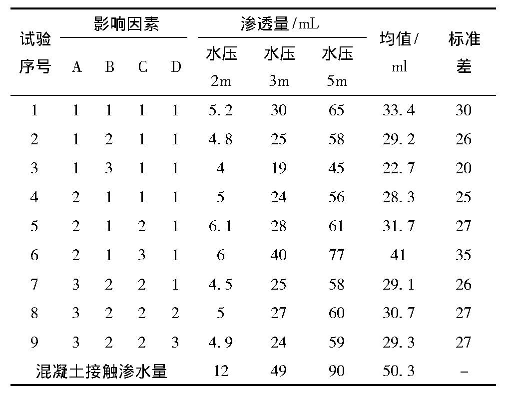 西安防水工程公司（新型改性环氧树脂材料注浆堵水试验研究）