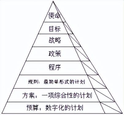 专业特长一般填什么，专业特长填什么内容（管理学知识点）