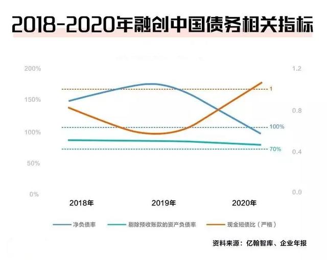 融创房地产最新消息资金2022(一天跌去百亿市值,融创怎么了)