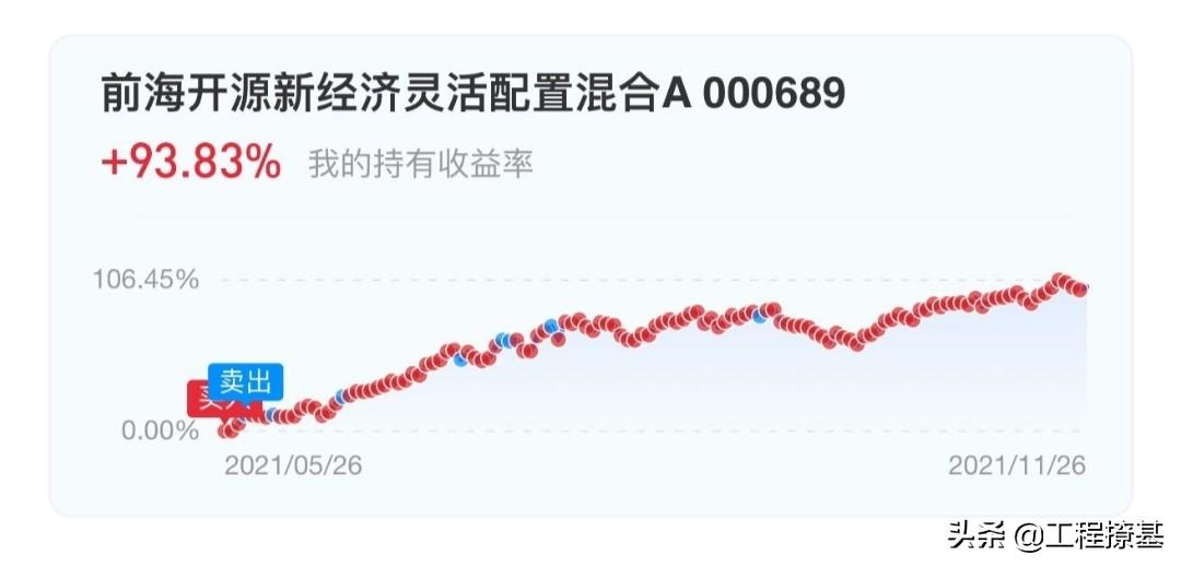 基金定投是什么意思，基金定投的正确方法和技巧？