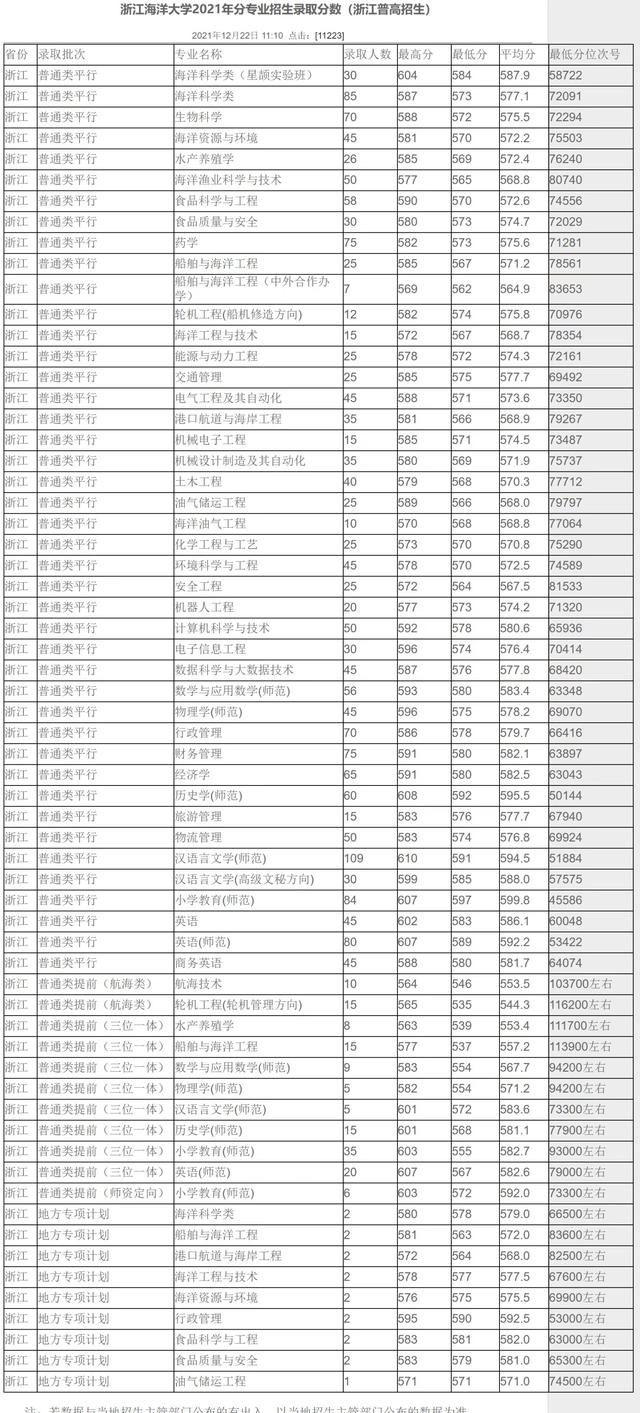 浙江海洋大学怎么样，浙江海洋大学最新排名（一条鱼一艘船一座港）