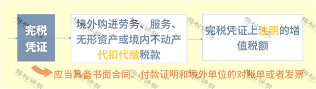 发票勾选认证平台，发票勾选认证怎么使用（勾选平台重大升级）