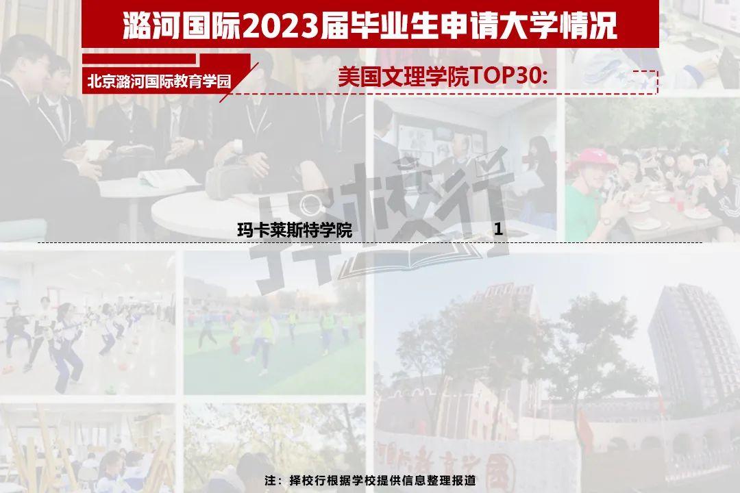 二十一世纪学校（2023国际学校升学结果出炉）