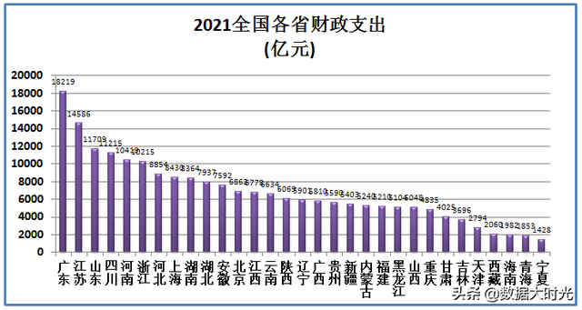 中国2021年财政收入，2021中国财政收入（2021年中央财政收入超9万亿元）