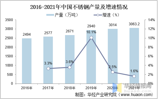 镍的用途主要用于什么，镍的用途与价值（动力电池用镍成为行业增长新动力）